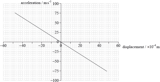 M14/4/PHYSI/HP2/ENG/TZ2/07_02